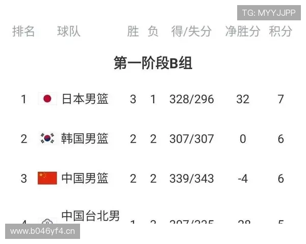 中国男篮最新数据分析揭示关键球员表现与胜负走势 - 副本 (2) - 副本